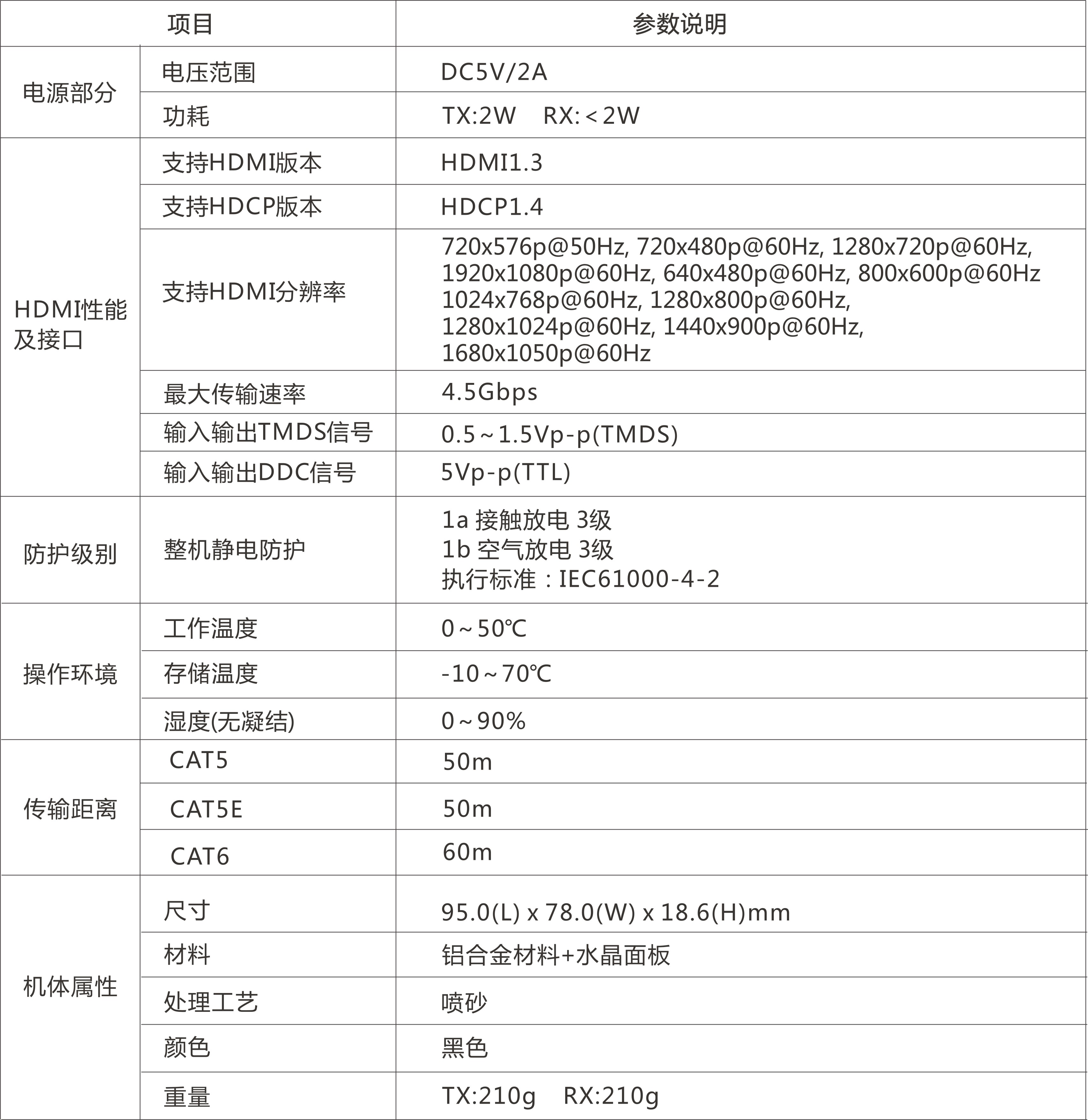 KVM 点对点延长器